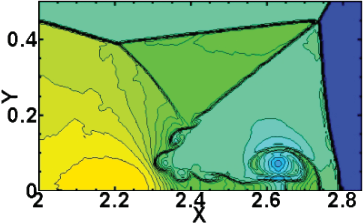 AUSM-based high-order solution for Euler equations (image 1)