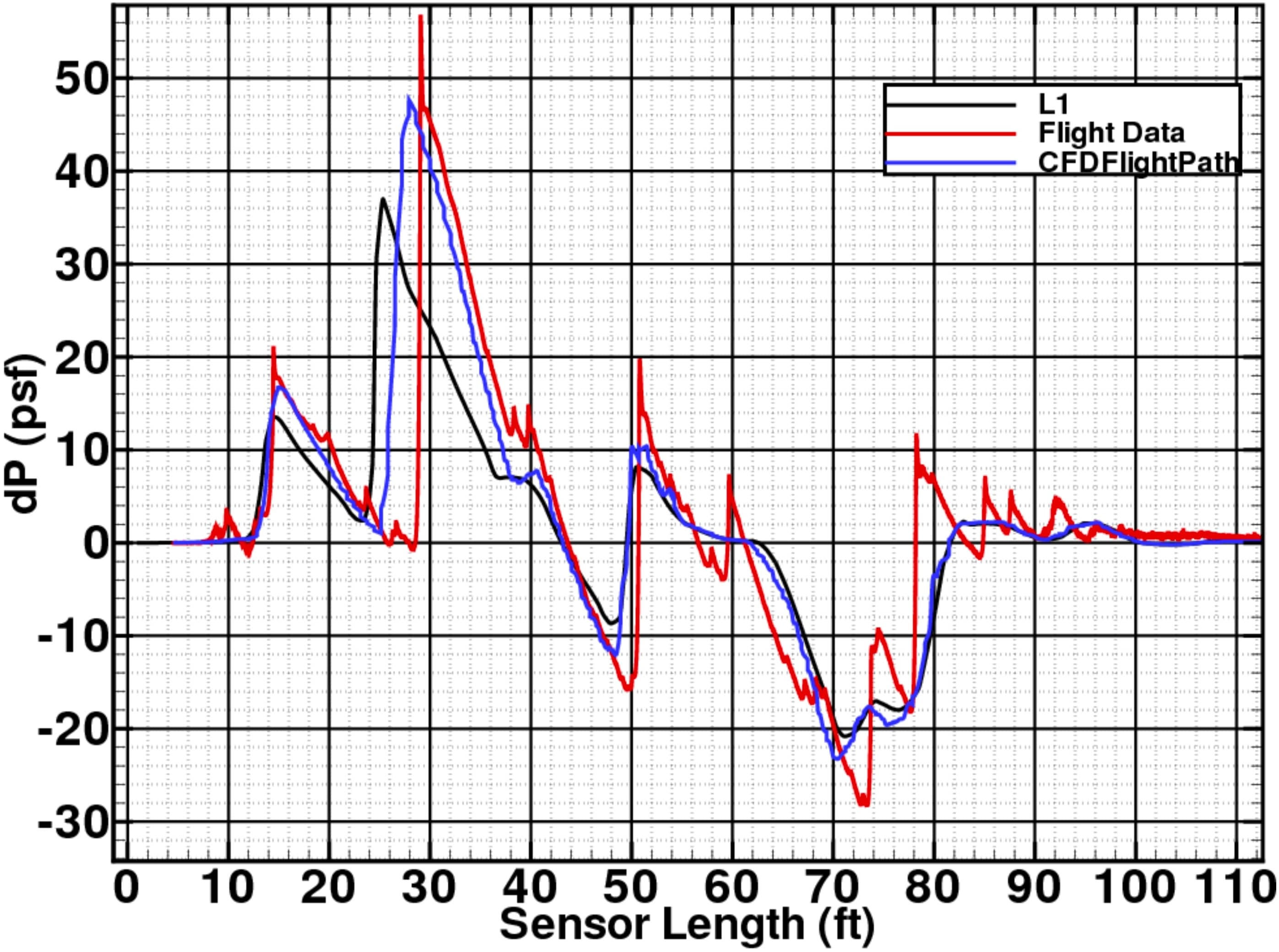 Assessment of common practice for sonic boom calculation (image 2)